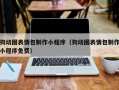 咸宁狗动图表情包制作小程序（狗动图表情包制作小程序免费）